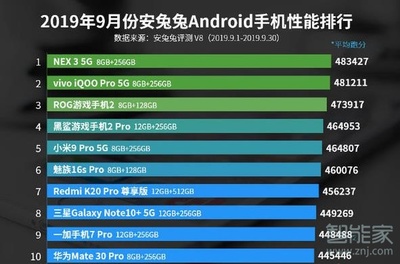 1 5手机跑分多少钱一个月多少钱