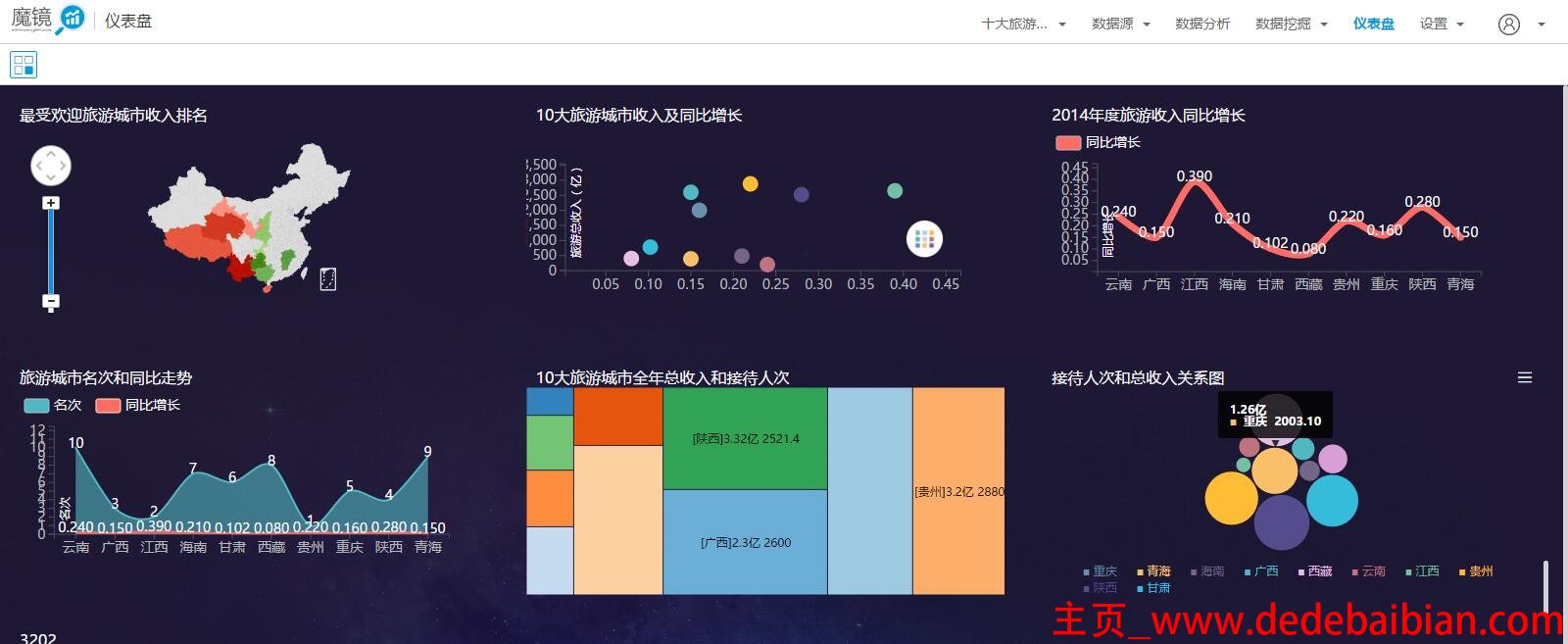 魔镜用户多少