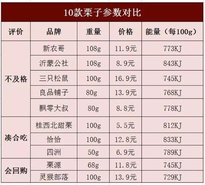 800kj等于多少大卡