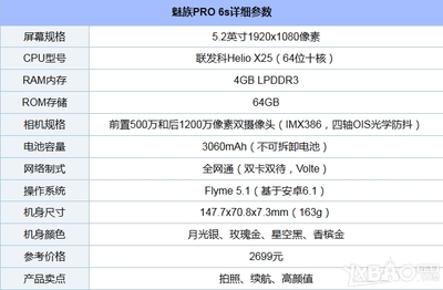 6p运营内存是多少