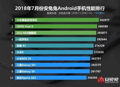 手机系统运行需要多少内存是多少