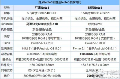 红米note3内存多少