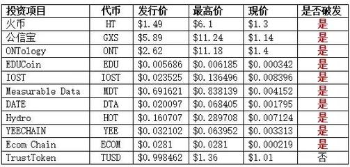 未来币发行价是多少钱