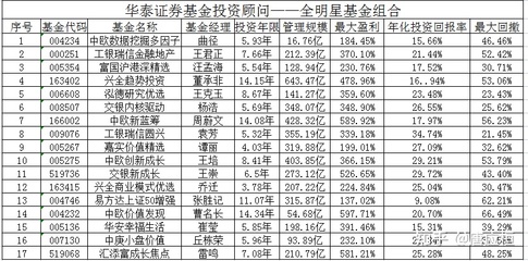 明星投资收入多少