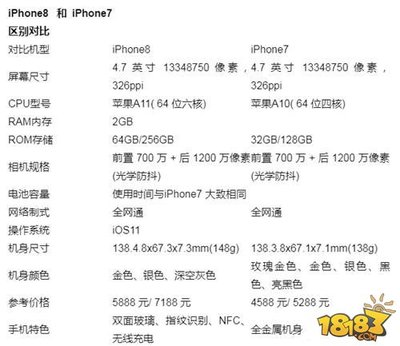 iphone7 ppi多少