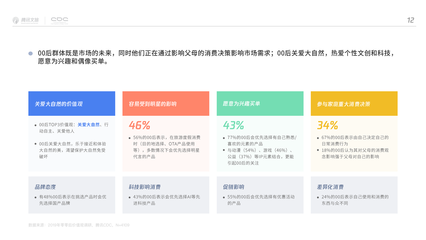 用户调研多少人合适