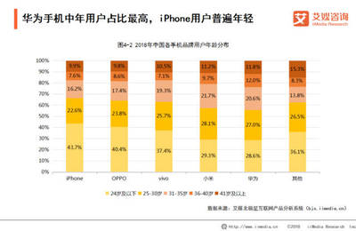 中国大约多少用户用智能手机