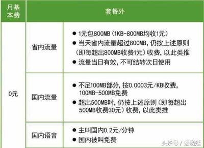 800MB等于多少流量