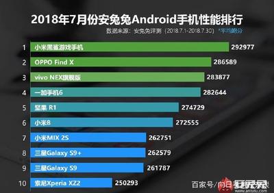 三星s9安兔兔跑分多少正常