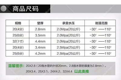 人可承受多少米水压