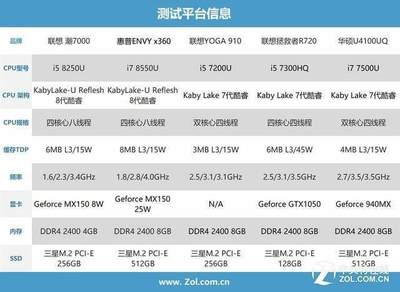 r720分辨率多少合适