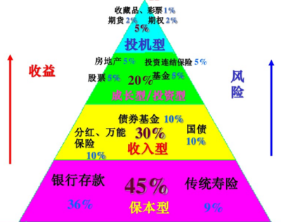 期权给多少合适