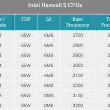 i5性能比i3提升多少