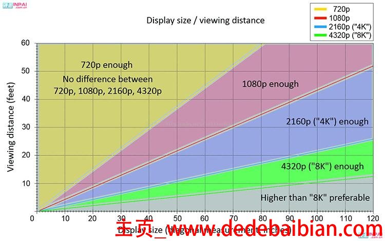 一米分辨率是多少合适