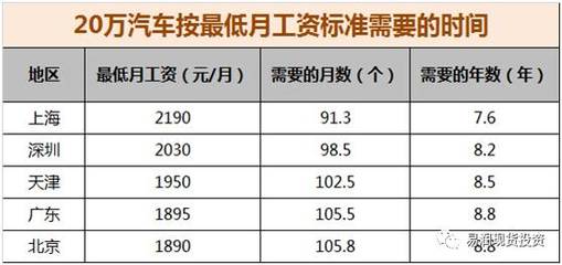 20万月薪 工资多少合适吗