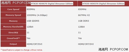 hd800比hd650强多少