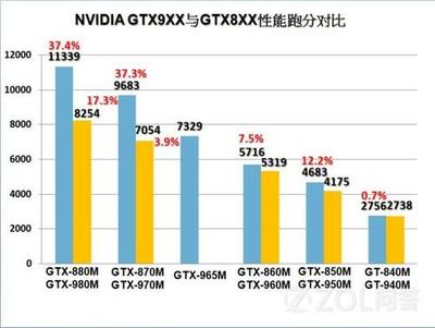 戴尔i5跑分多少钱