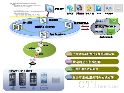 苹果八现在多少钱