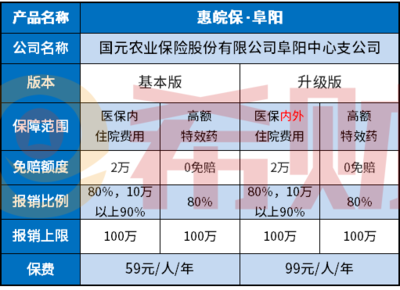 果园保险赔多少