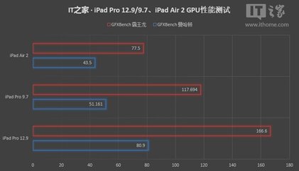 air 比pro 性能低多少