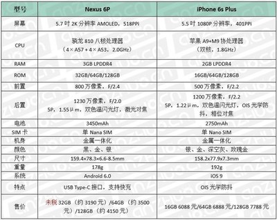 iphone6p屏幕多少厘米