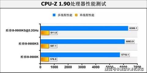 i9 9900k多少核心