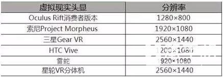 vr分辨率是多少