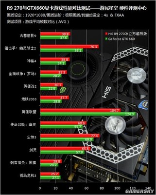 660显卡等于多少g