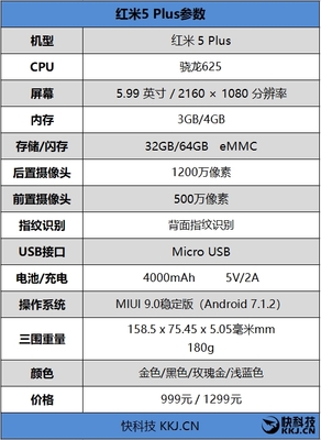 3gb 内存是多少 m