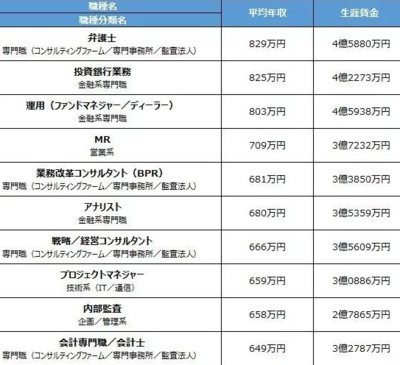 日本技术员工资多少钱一个月