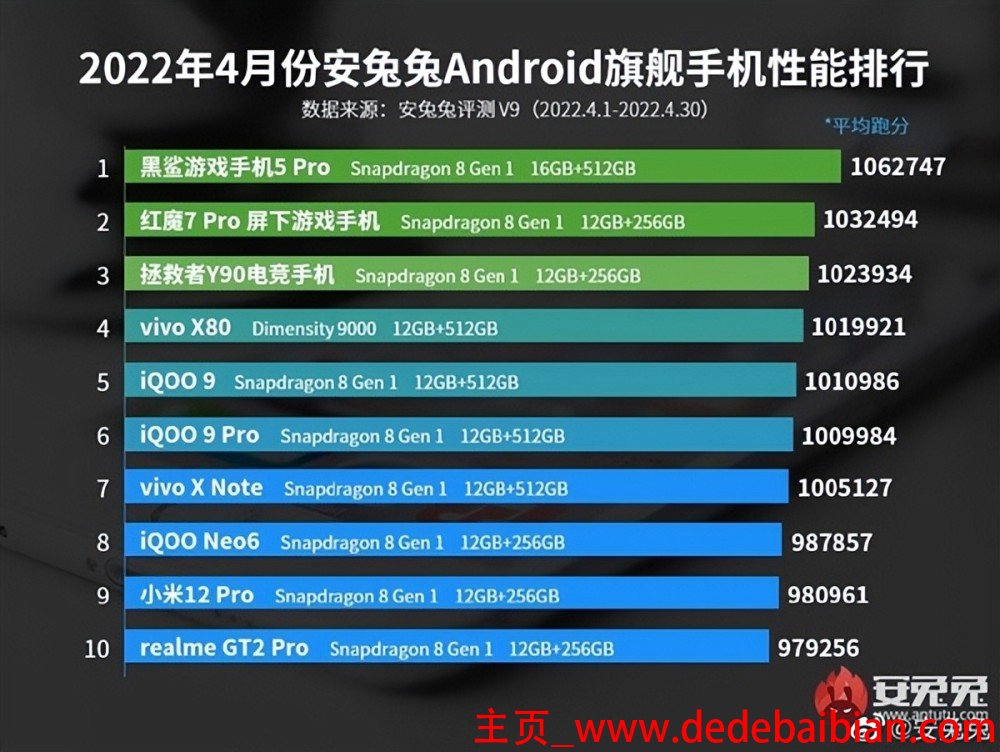 安桌最新系统是多少