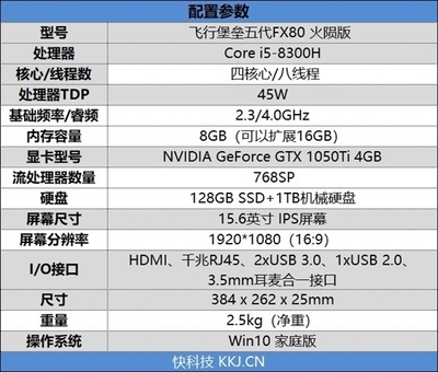 8代处理器比7代提高多少钱