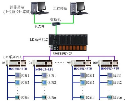 电脑交换机市面上多少钱?