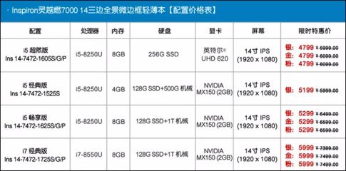 显卡内存多少够用