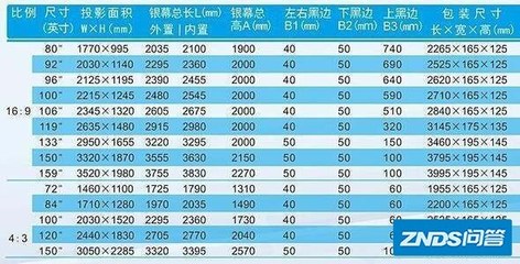 500尼特等于多少流明