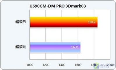 1400超频到多少