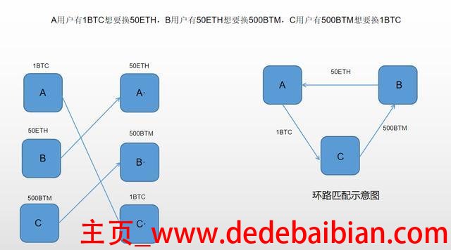 比原链一共多少