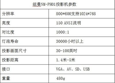 1000流明相当于多少瓦