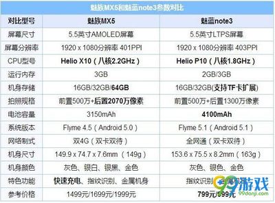 魅蓝3的系统是多少钱