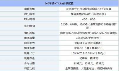 660和1080差多少