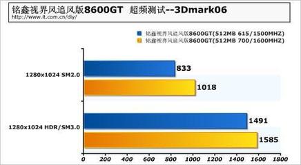 2g显存等于多少mb