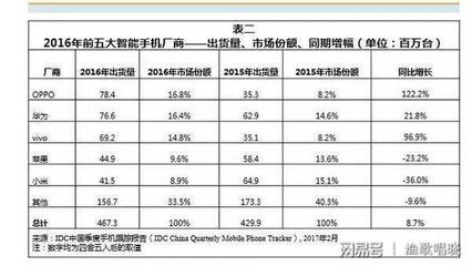 苹果2017年利润是多少