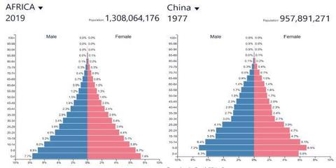 全球多少人口数据