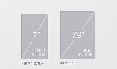 ipad面积是多少,0