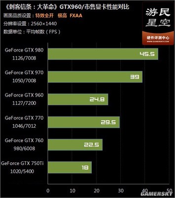 1080比960强多少