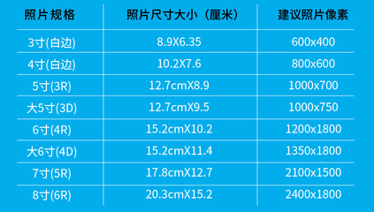 厘米手机像素是多少