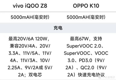 120毫安等于多少安