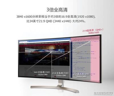 lg 38uc99 曲率是多少