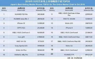 华为手机日本价格多少