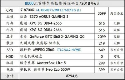 第八代i7成本多少